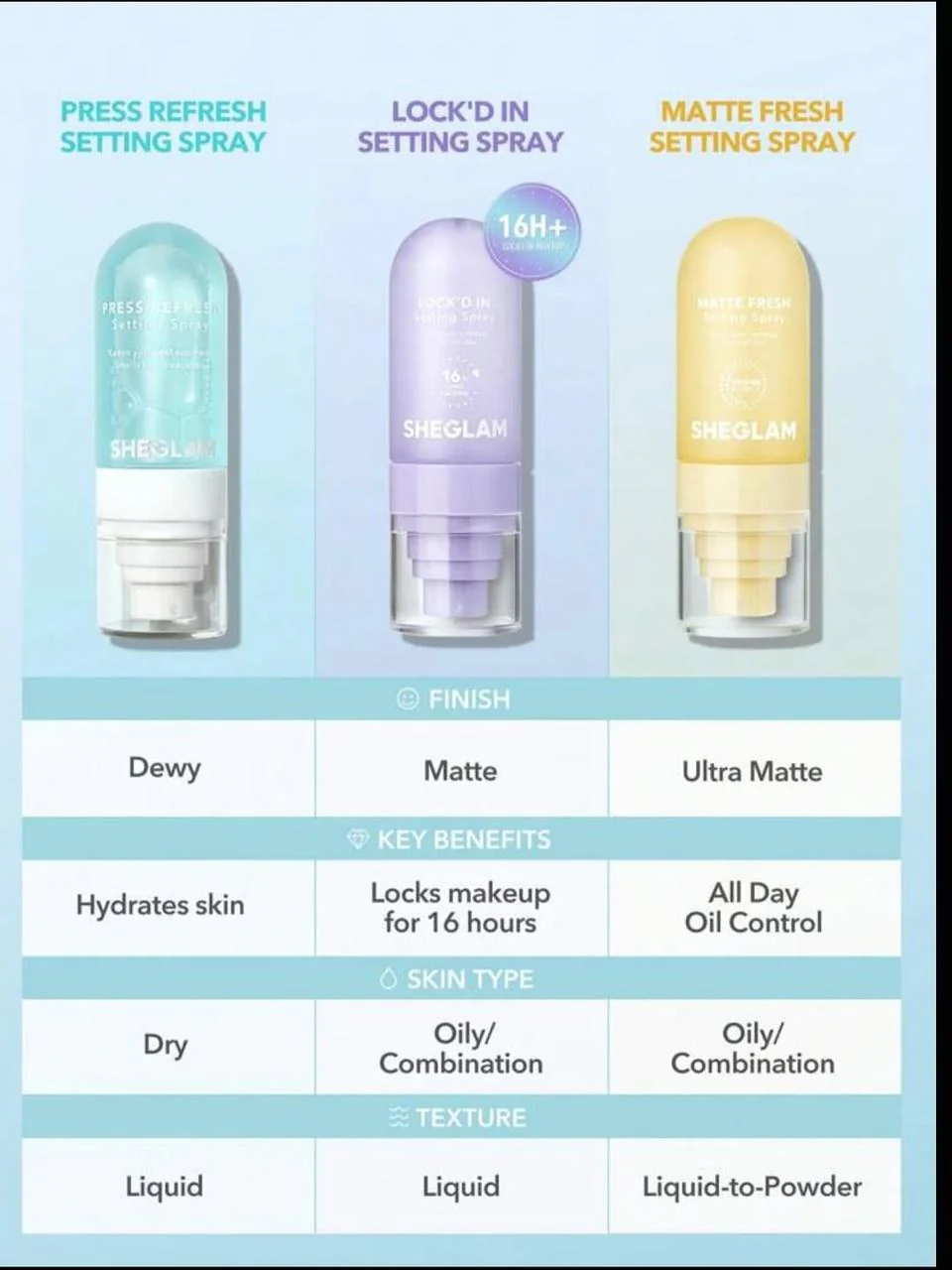 Sheglam Setting Spray 55ml